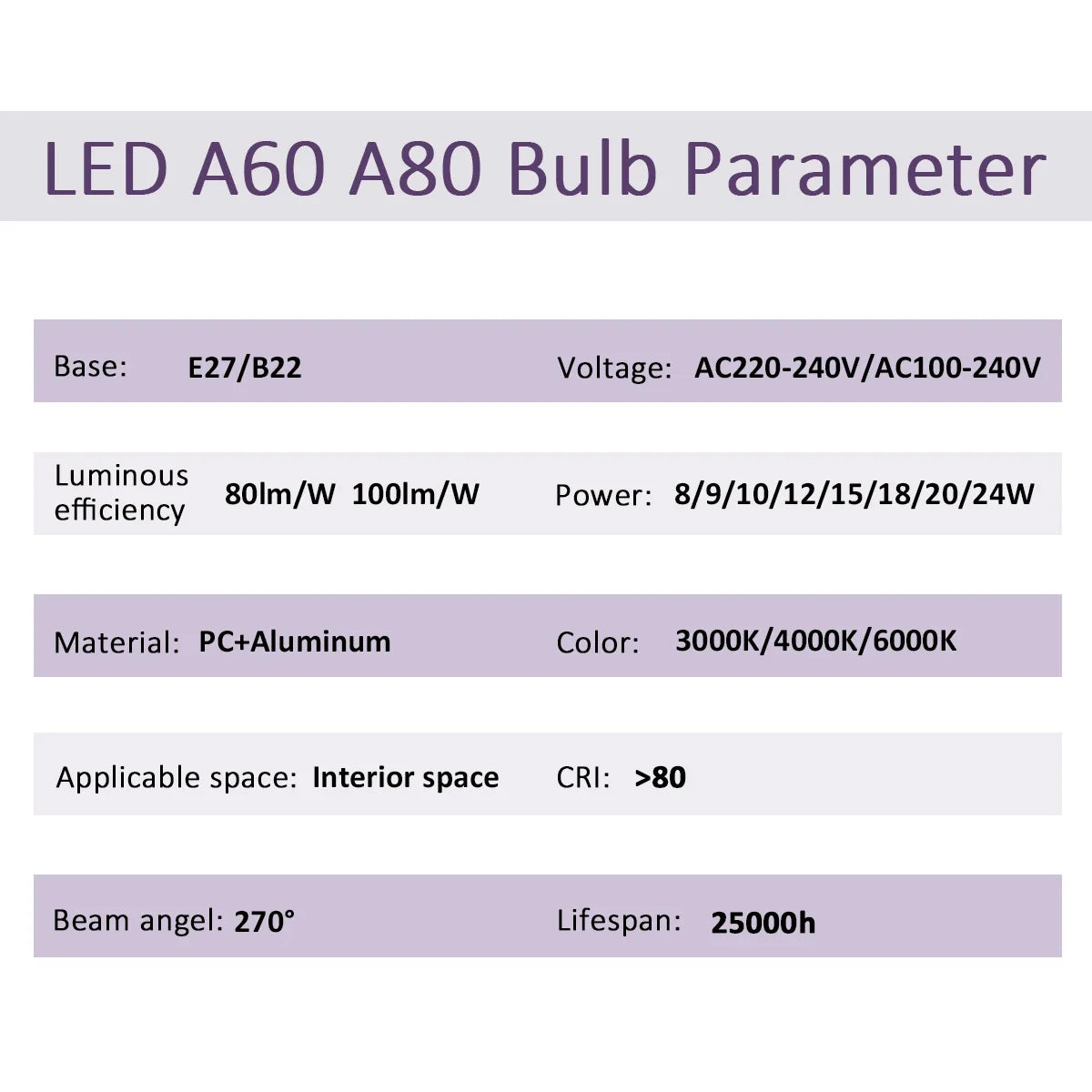 Energy Saving Bulb E27 B22 Lamps A60 A80 AC220V 230V 110V LED Light 20W 18W 24W for Home Derection Living Room Lighting