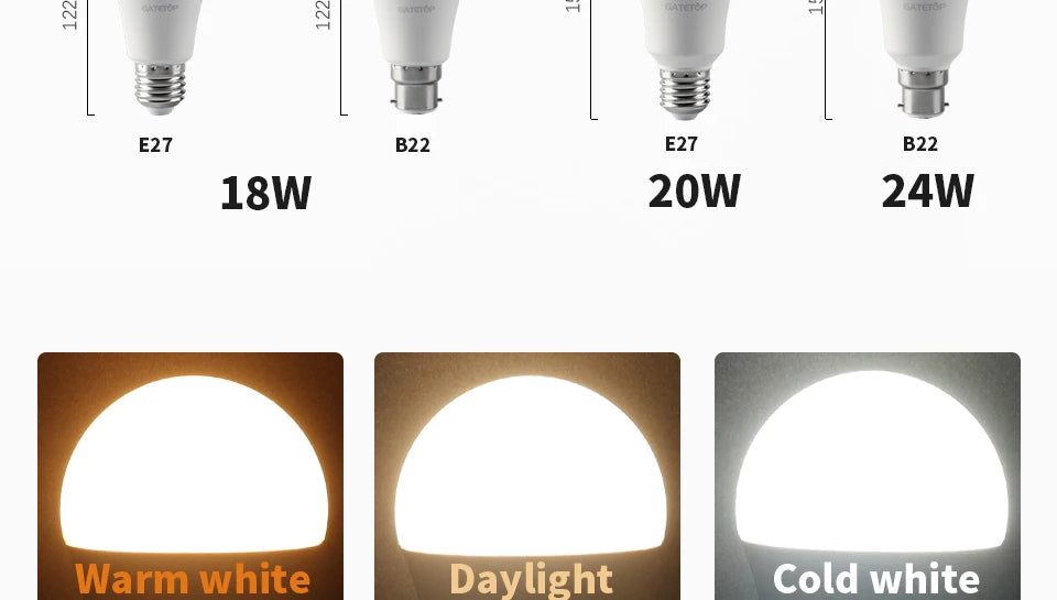 LED Energy Saving Bulb AC220V E14 E27 B22 3w-24w 3000K 4000K 6000K Lamp With Ce Rohs For Home Office Interior Decoration